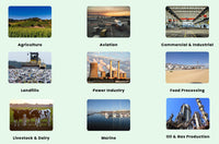 SL-121 - Bird & Rodent Laser Deterrent System - Smart Phone Control - 2W - Spectrum Laser Lights